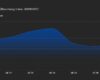 A Price Index Could Clarify Opaque GPU Rental Costs for AI