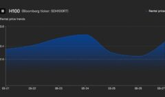 A Price Index Could Clarify Opaque GPU Rental Costs for AI