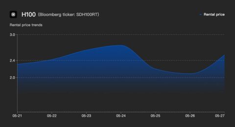 A Price Index Could Clarify Opaque GPU Rental Costs for AI