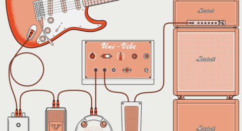 Jimi Hendrix Was a Systems Engineer