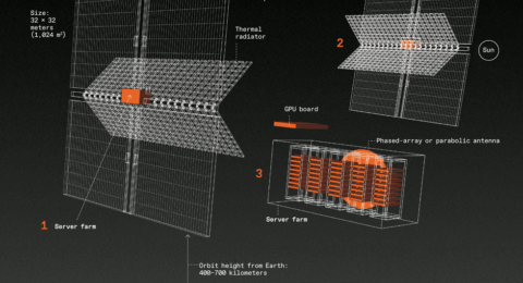 How Stupid Would It Be to Put Data Centers in Space?