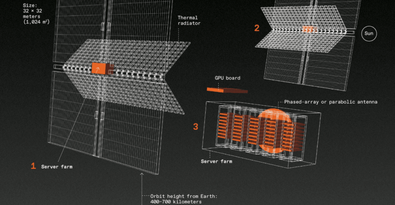 How Stupid Would It Be to Put Data Centers in Space?