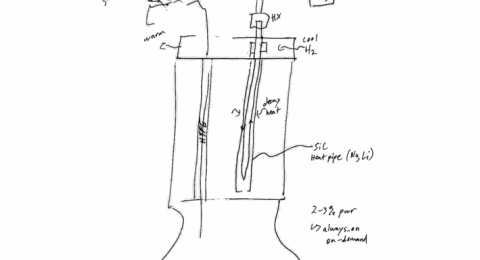 Noodling on Nuclear Engines